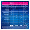 Clearblue Rapid Detection Pregnancy Test 3 Pack