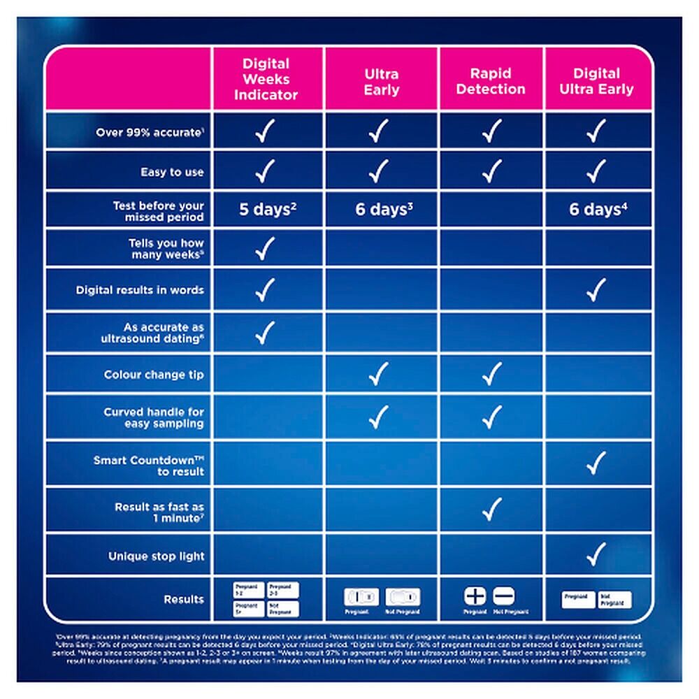Clearblue Rapid Detection Pregnancy Test 3 Pack