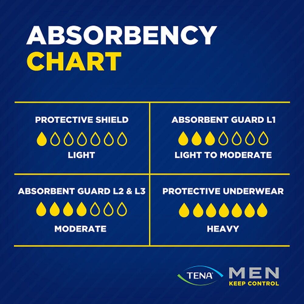 Tena Men Protective Shield Level 0 14 Pack x 3