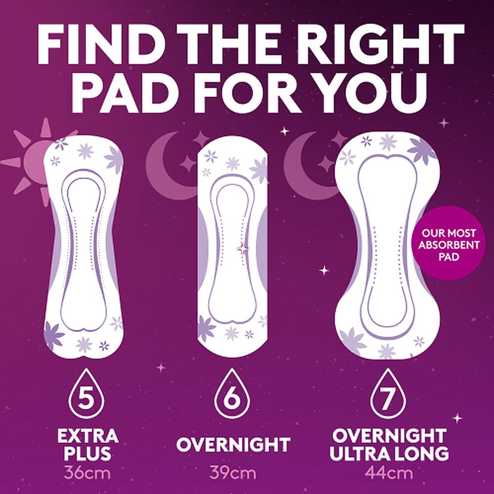 Poise Maxi Night Ultra Long Pads 20 Pads x 2