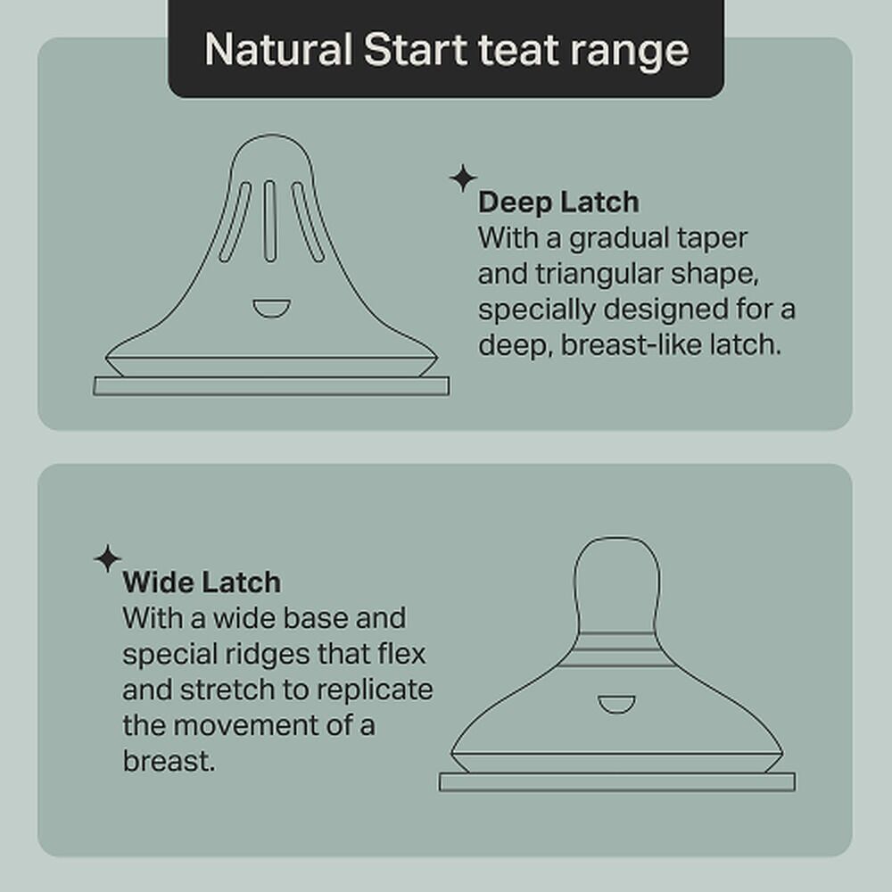 Tommee Tippee Natural Start Wide Latch Teats Slow Flow 2 Pack