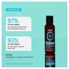 Hask Argan Oil Repairing Hair Oil Vial 59mL