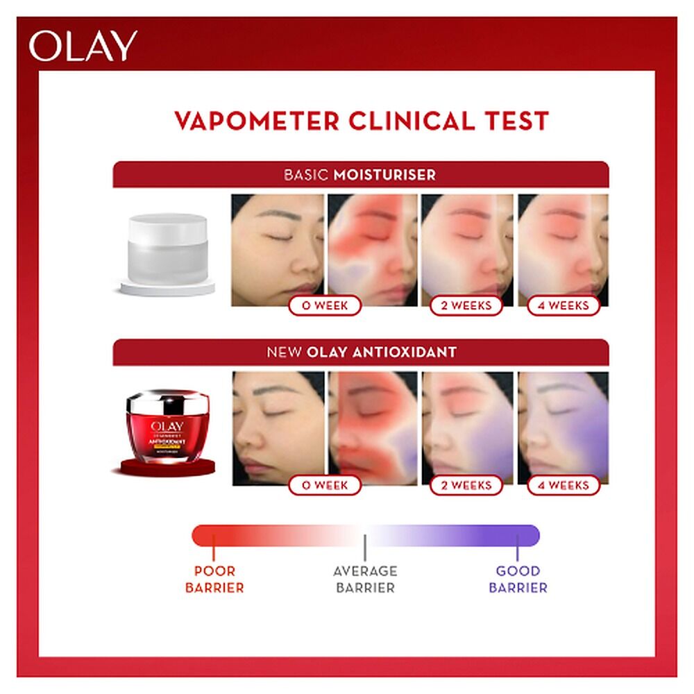 Olay Regenerist Antioxidant Face Cream 50g