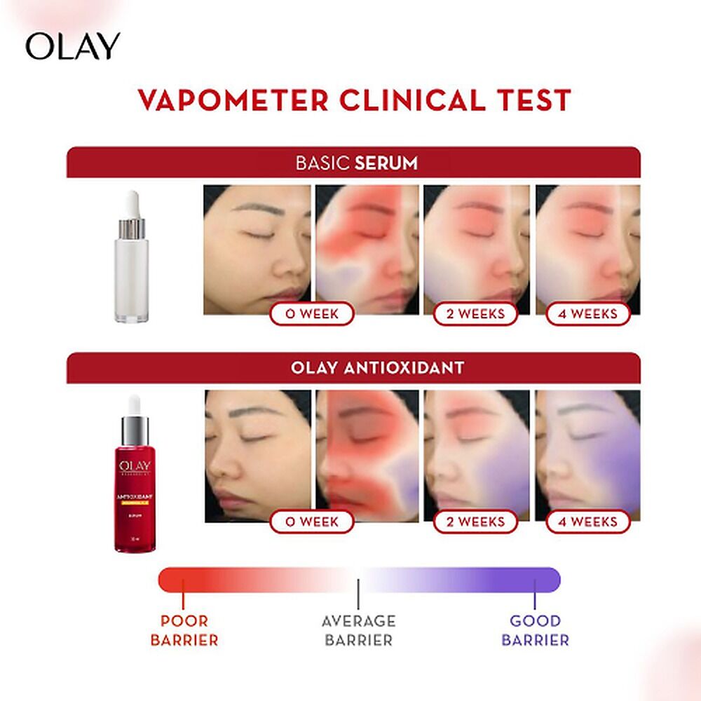 Olay Regenerist Antioxidant Face Serum 30mL