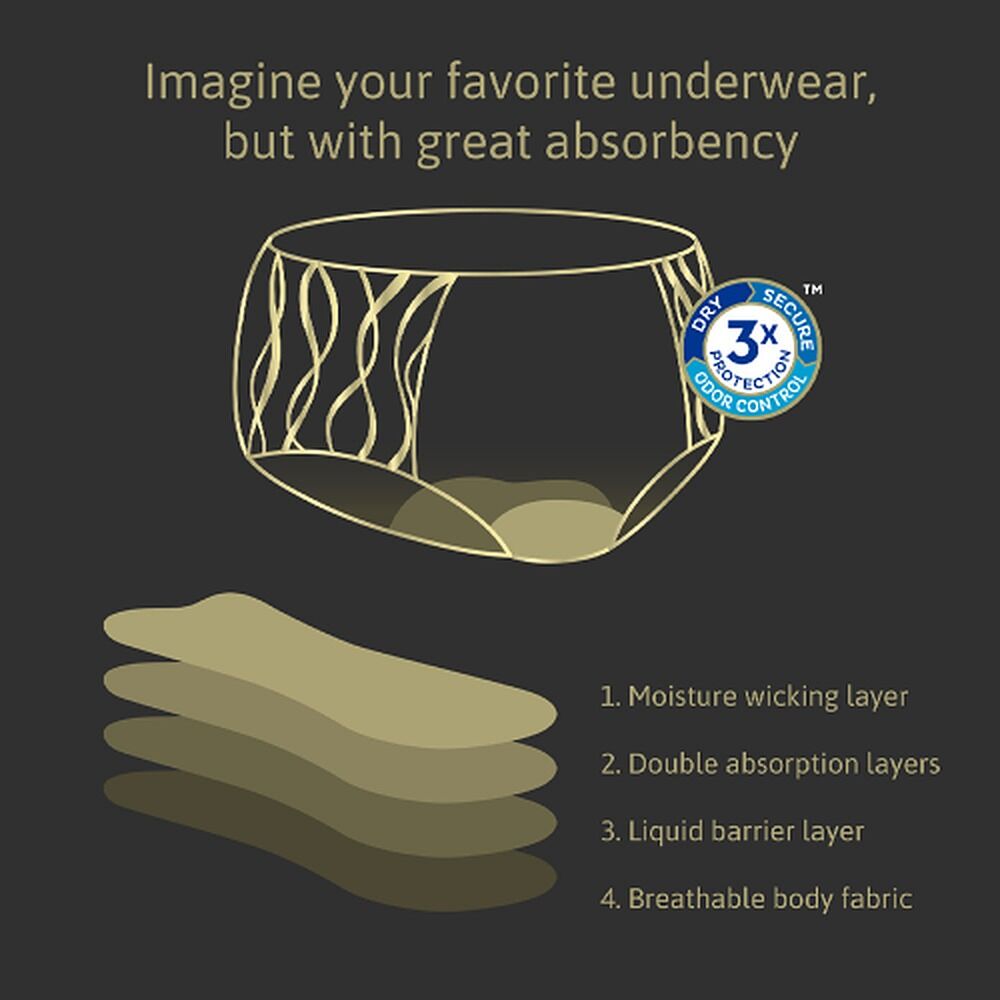 Tena Washable Absorbent Underwear Classic Black 10-12
