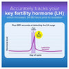 Clearblue Ovulation & Pregnancy 10 + 1 Tests