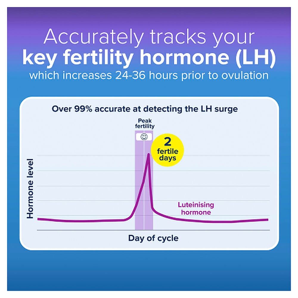 Clearblue Ovulation & Pregnancy 10 + 1 Tests