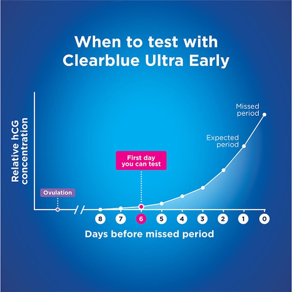 Clearblue Ultra Early Pregnancy Test 3 Pack