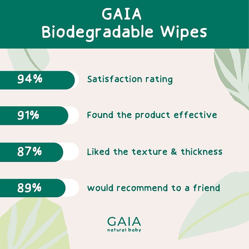 GAIA Water + Ceramides Biodegradable Wipes, Jojoba, 20 Pack