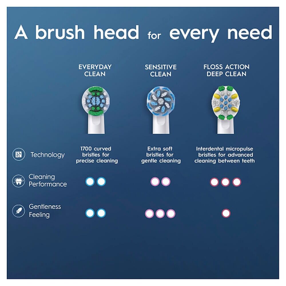 Oral-B Everyday Clean Replacement Brush Heads 2 Pack
