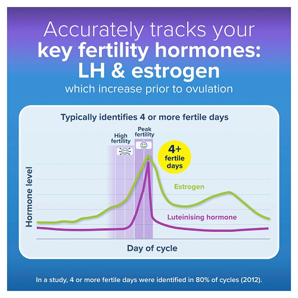Clearblue Advanced Digital Ovulation Test 20 Pack