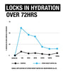 Neutrogena Hydro Boost Hyaluronic Acid Water Face Gel 50g