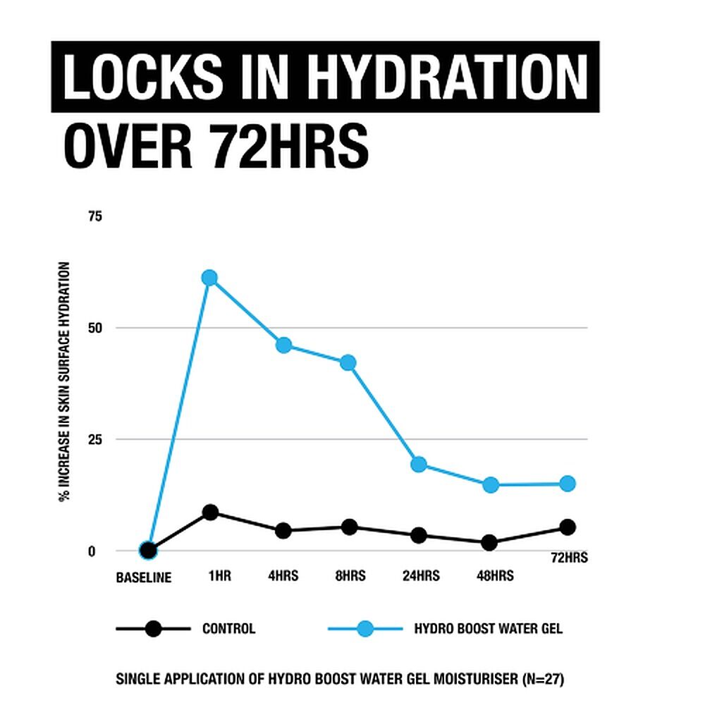 Neutrogena Hydro Boost Hyaluronic Acid Water Face Gel 50g